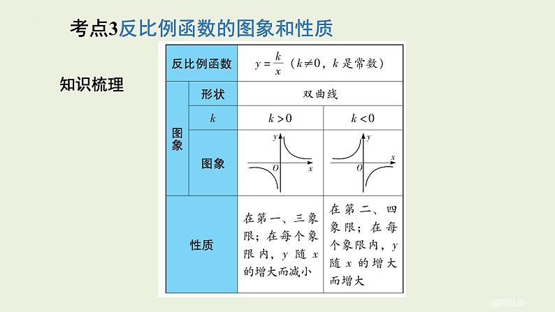 中考数学一轮复习 课件 第12讲反比例函数05