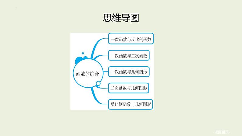 中考数学一轮复习 课件 第15讲 函数的综合第2页