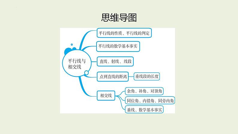 中考数学一轮复习 课件 第16讲 平行线与相交线第2页