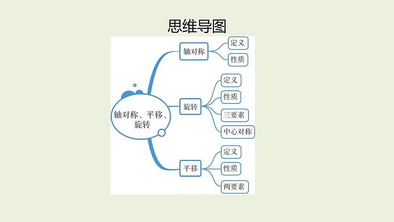 中考数学一轮复习 课件 第17讲 轴对称､平移､旋转第2页