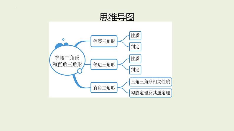 中考数学一轮复习 课件 第21讲　等腰三角形和直角三角形第2页