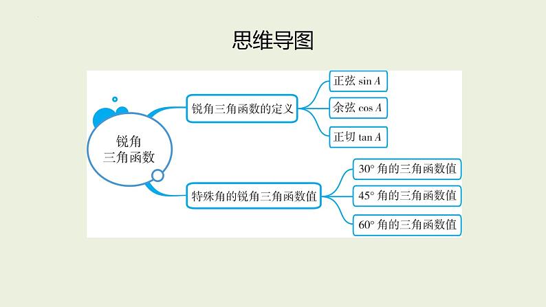 中考数学一轮复习 课件 第24课　锐角三角函数第2页