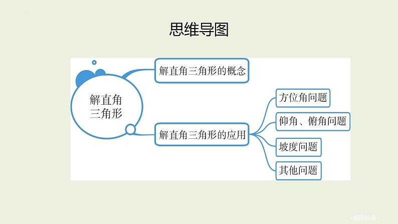 中考数学一轮复习 课件 第25课　解直角三角形第2页