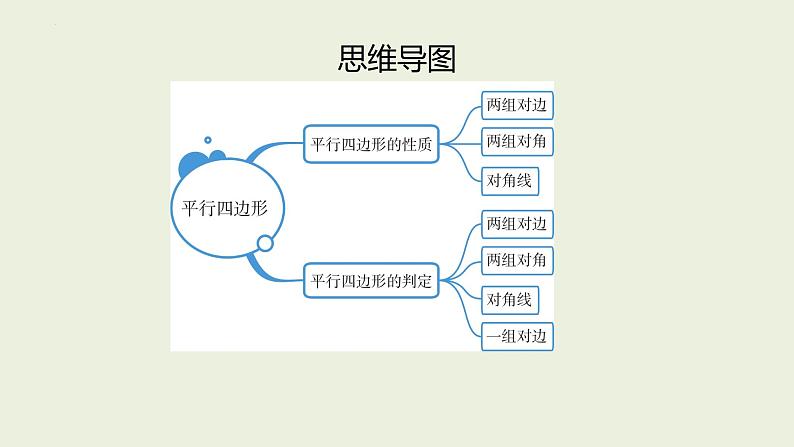 中考数学一轮复习 课件 第26课　平行四边形第2页