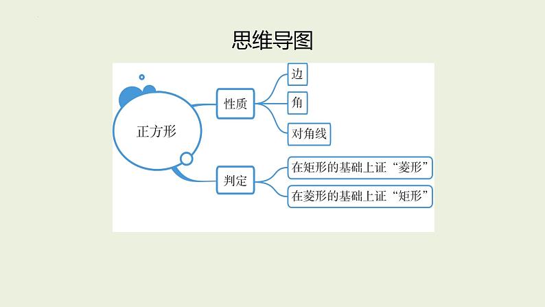 中考数学一轮复习 课件 第28课　正方形第2页