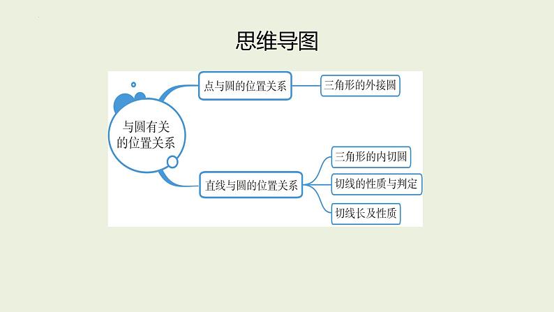 中考数学一轮复习 课件 第31课 与圆有关的位置关系第2页