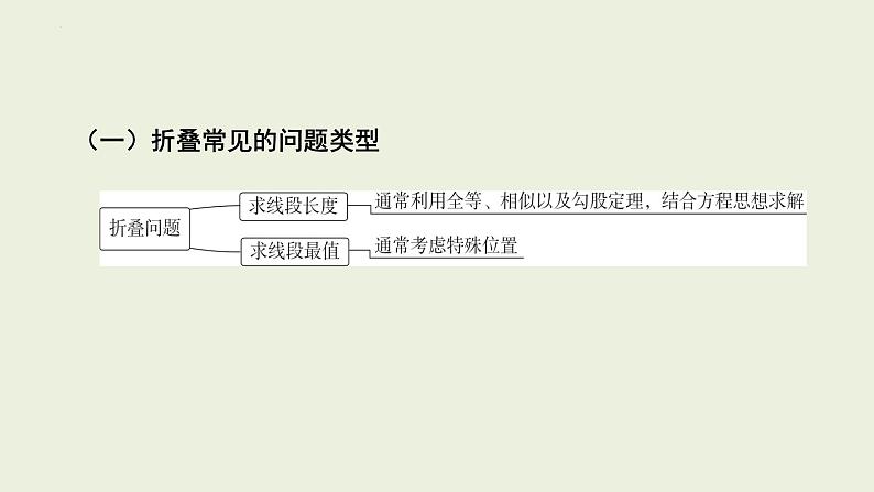 中考数学一轮复习 课件 微专题五　与特殊四边形有关的折叠问题第2页