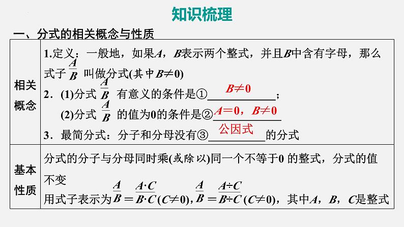 中考数学一轮复习课件 课时4　分式第2页