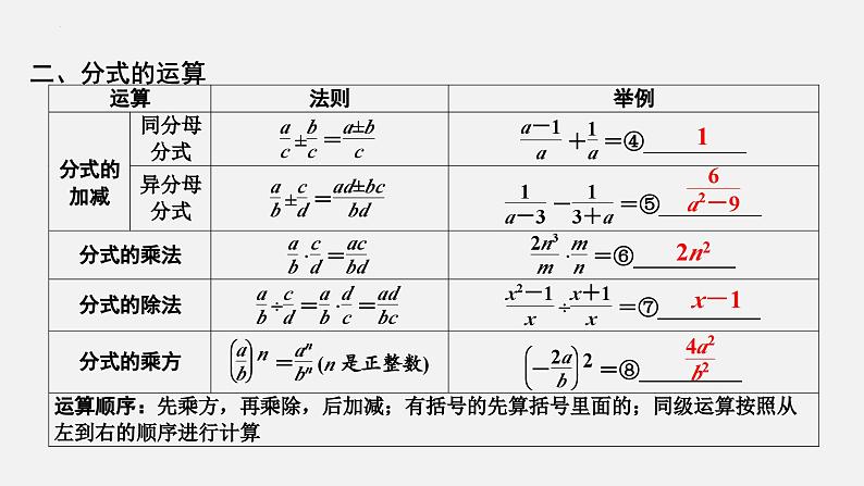 中考数学一轮复习课件 课时4　分式第4页