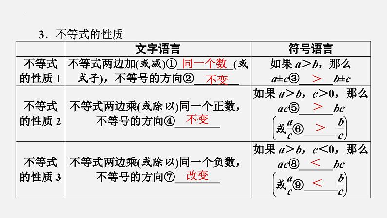 中考数学一轮复习课件 课时8　一元一次不等式（组）的解法及应用03