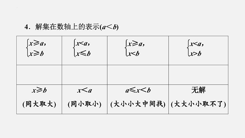 中考数学一轮复习课件 课时8　一元一次不等式（组）的解法及应用08