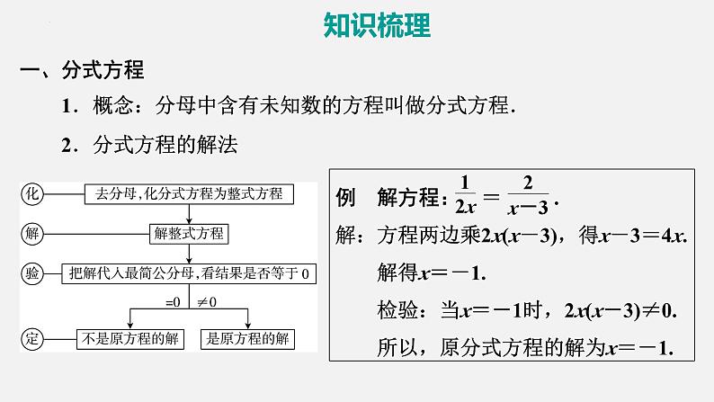 中考数学一轮复习课件 课时6 分式方程的解法及应用02