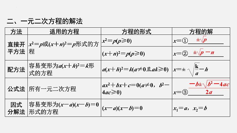 中考数学一轮复习课件 课时7　一元二次方程的解法及应用第3页