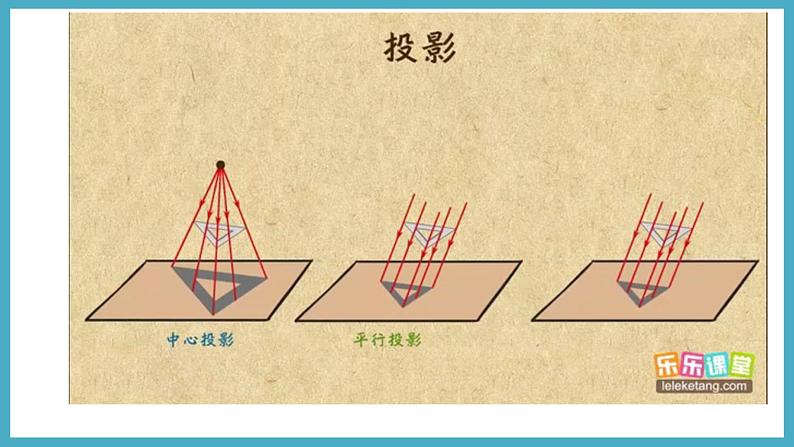 5.1.2平行投影与正投影课件 2024-—2025学年北师大版数学九年级上册06