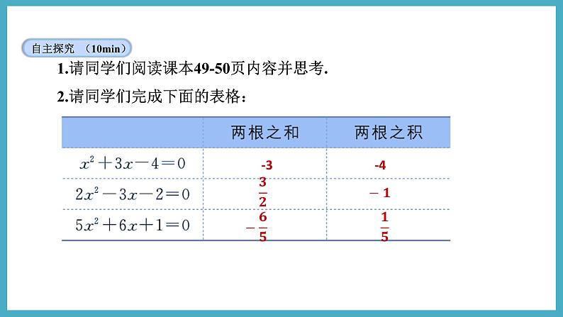 2.5一元二次方程根与系数的关系第7页