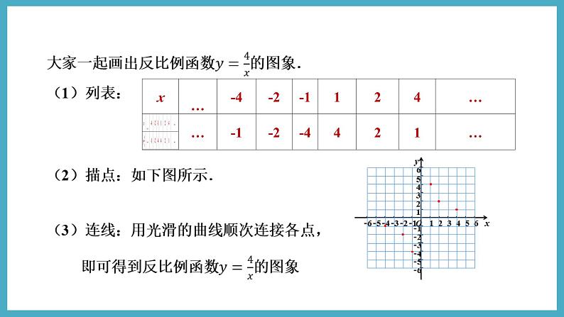 6.2.1反比例函数的图象课件 2024-—2025学年北师大版数学九年级上册05