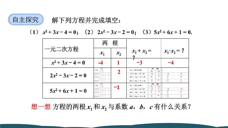 21.2.4 一元二次方程的根与系数的关系第7页