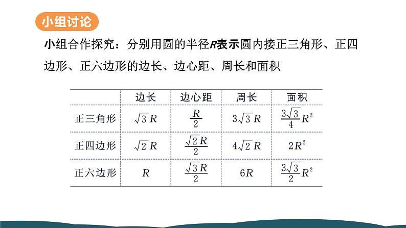 24.3 正多边形和圆 课件 -2024—2025学年人教版数学九年级上册08