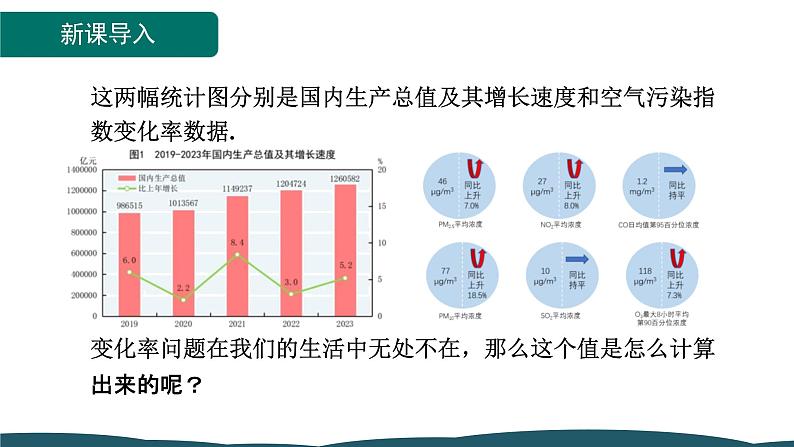 21.3 第2课时 平均变化律问题 课件 -2024—2025学年人教版数学九年级上册第3页