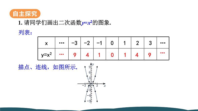 22.1.2 二次函数y=ax²的图象和性质 课件 -2024—2025学年人教版数学九年级上册第7页