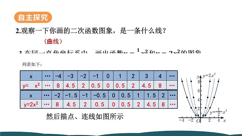 22.1.2 二次函数y=ax²的图象和性质 课件 -2024—2025学年人教版数学九年级上册第8页