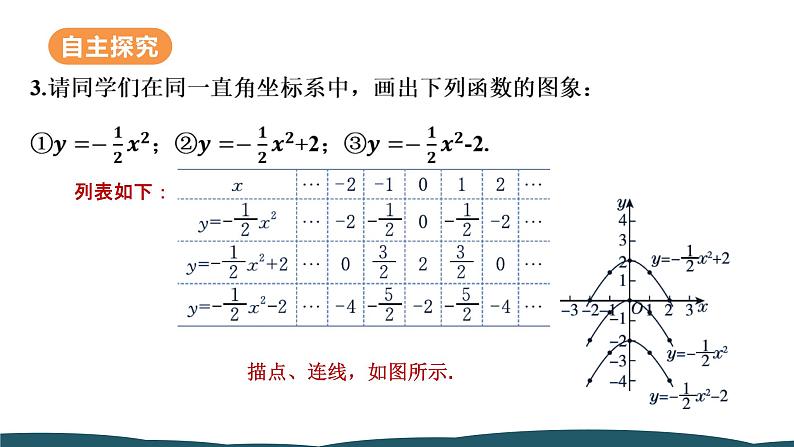 22.1.3 第1课时 二次函数y=ax²+k的图象与性质 课件 -2024—2025学年人教版数学九年级上册08