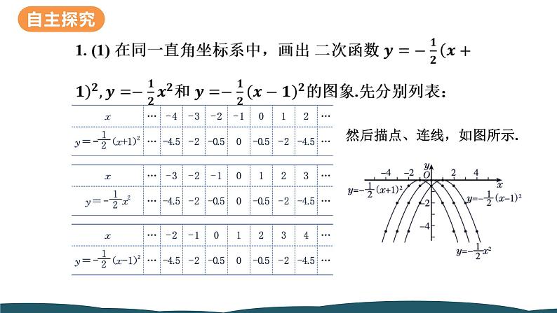 22.1.3 第2课时 二次函数y=a（x-h）²和y＝a（x－h）²＋k的图象与性质 课件 -2024—2025学年人教版数学九年级上册第6页