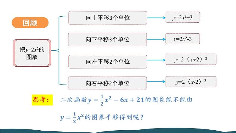 22.1.4 第1课时 二次函数y=ax²+bx+c的图象和性质 课件 -2024—2025学年人教版数学九年级上册06