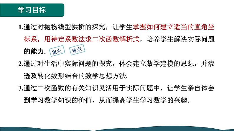 22.3 第3课时 二次函数与拱桥问题 课件 -2024—2025学年人教版数学九年级上册02