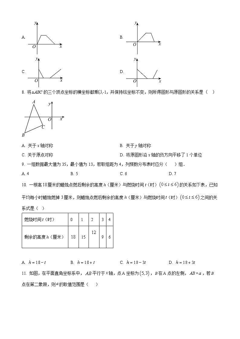 河北省唐山市乐亭县2023-2024学年八年级下学期期中数学试题（原卷版）第2页
