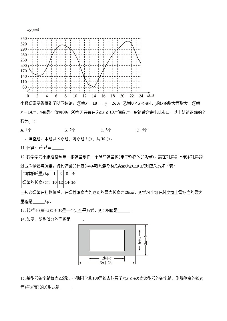 2023-2024学年山东省青岛市城阳区七年级（下）期中数学试卷（含解析）第3页