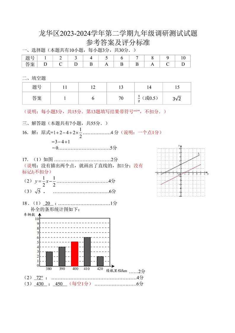 2024年4月深圳市龙华区初三二模数学答案第1页