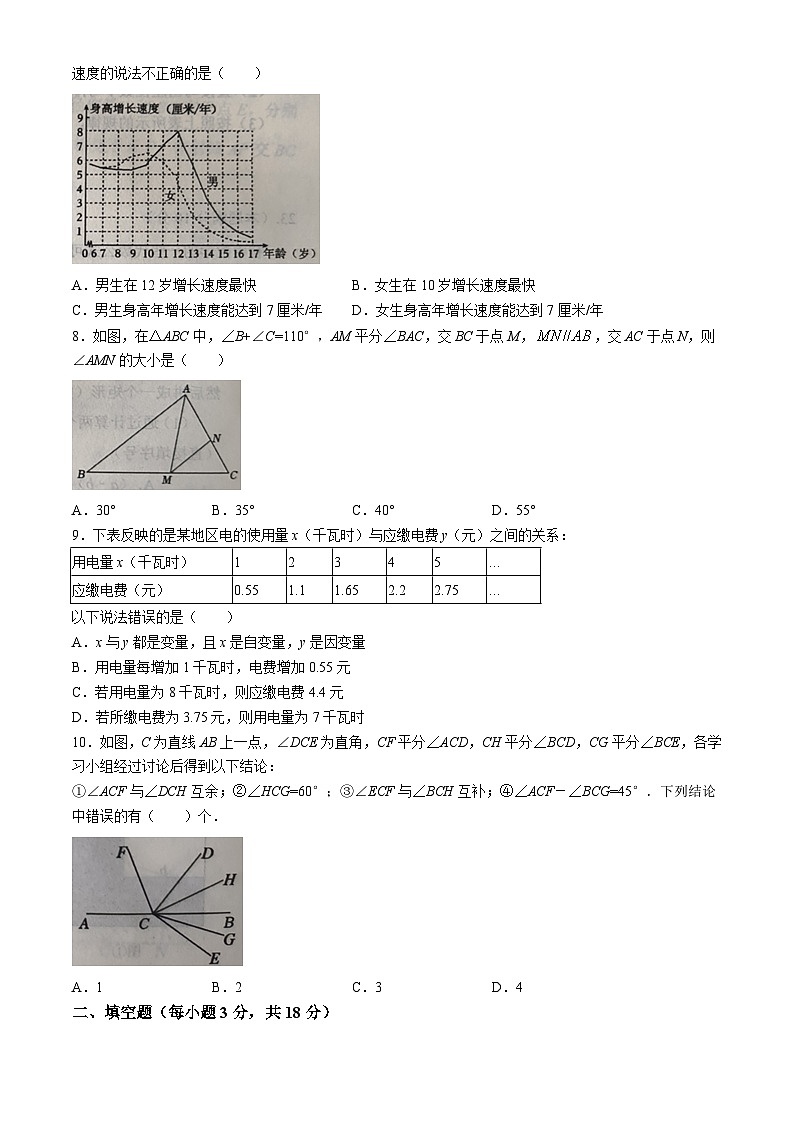 山东省枣庄市薛城区2023-2024学年七年级下学期期中数学试题第2页
