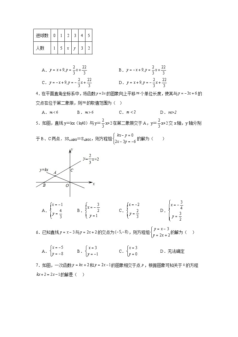 一次函数与二元一次方程（组）-中考数学二轮知识梳理+专项练习（全国通用）第2页