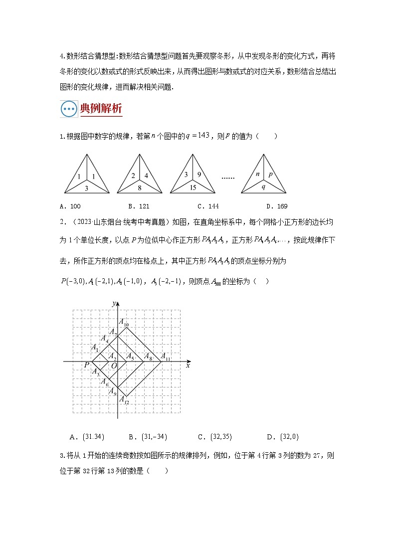 2024年中考数学二轮题型突破练习题型2 规律探索（复习讲义）（原卷版）第2页