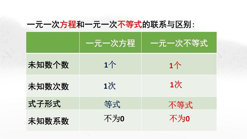 9.2 一元一次不等式（第1课时）人教版七年级下册教学课件第5页