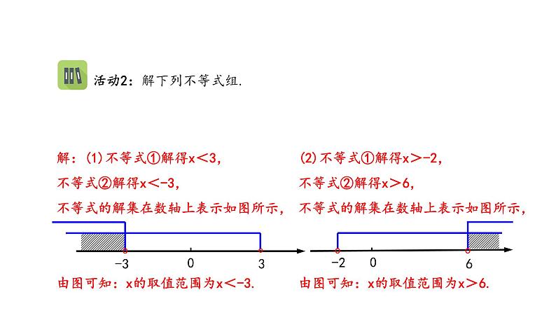 9.3 一元一次不等式组 人教版七年级数学下册课件第5页