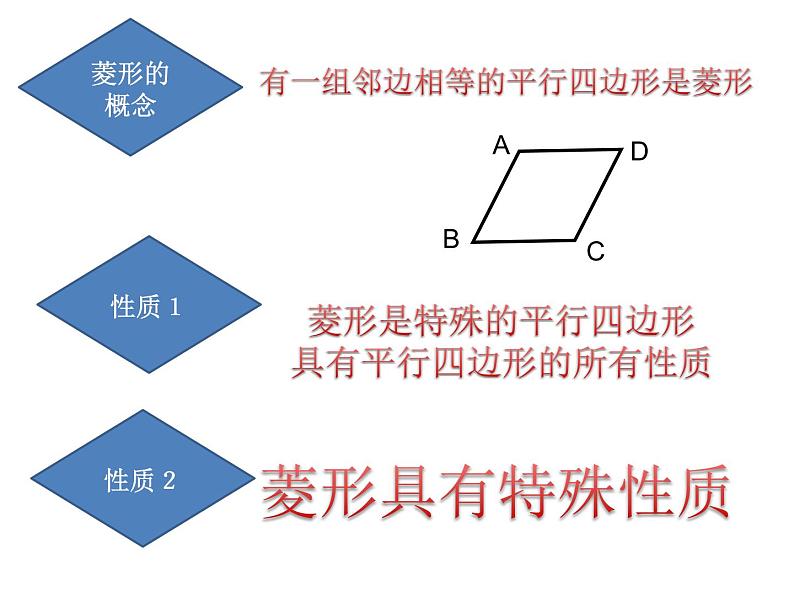 19.2.1《菱形的性质》华东师大版数学八年级下册课件第4页