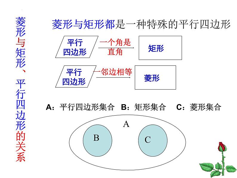 19.2.1 菱形 华东师大版数学八年级下册课件第4页