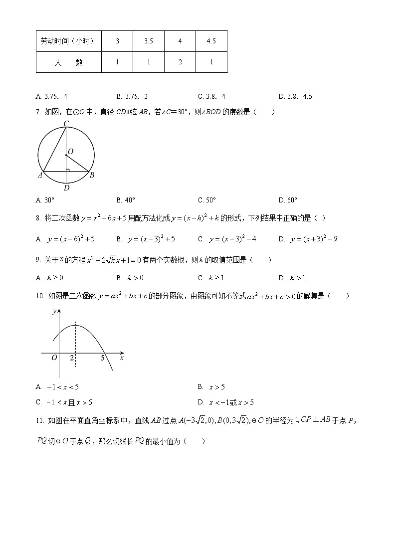 2024年四川省内江市市中区四川省内江市第二中学中考一模数学试题（原卷版）第2页