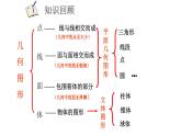 1.2.2几何图形课件  青岛版数学七年级上册