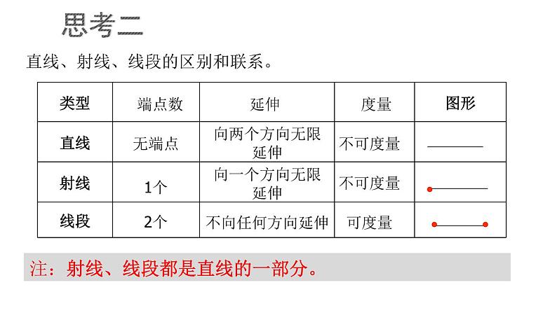 1.3.1 线段、射线和直线课件  青岛版数学七年级上册第6页
