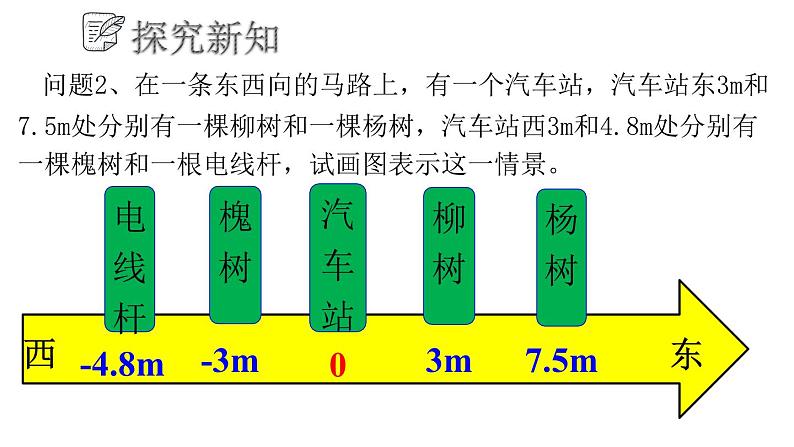 2.2.1数轴课件  2023-2024学年七年级上学期数学青岛版第4页