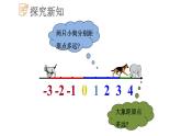 2.3 相反數(shù)與絕對值課件  青島版數(shù)學七年級上冊