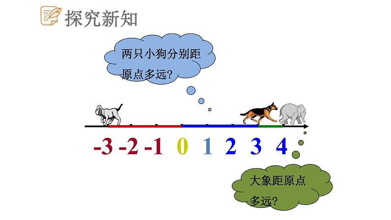 2.3 相反数与绝对值课件  青岛版数学七年级上册03