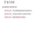 4.4.2 扇形统计图课件  青岛版数学七年级上册