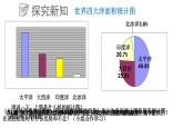 4.4.2 扇形统计图课件  青岛版数学七年级上册