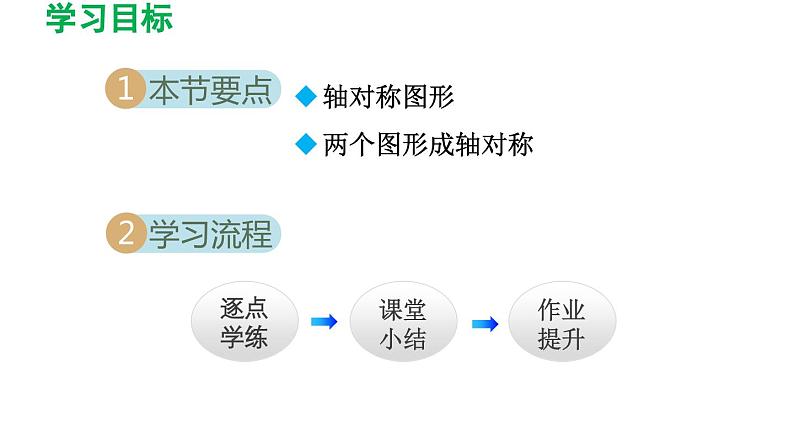 5.1 轴对称现象 北师大版数学七年级下册导学课件第2页