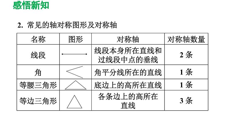 5.1 轴对称现象 北师大版数学七年级下册导学课件第4页