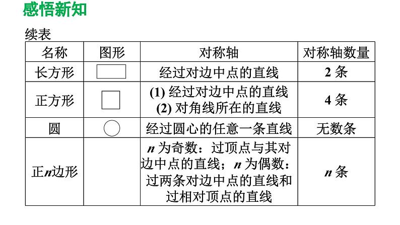 5.1 轴对称现象 北师大版数学七年级下册导学课件第5页